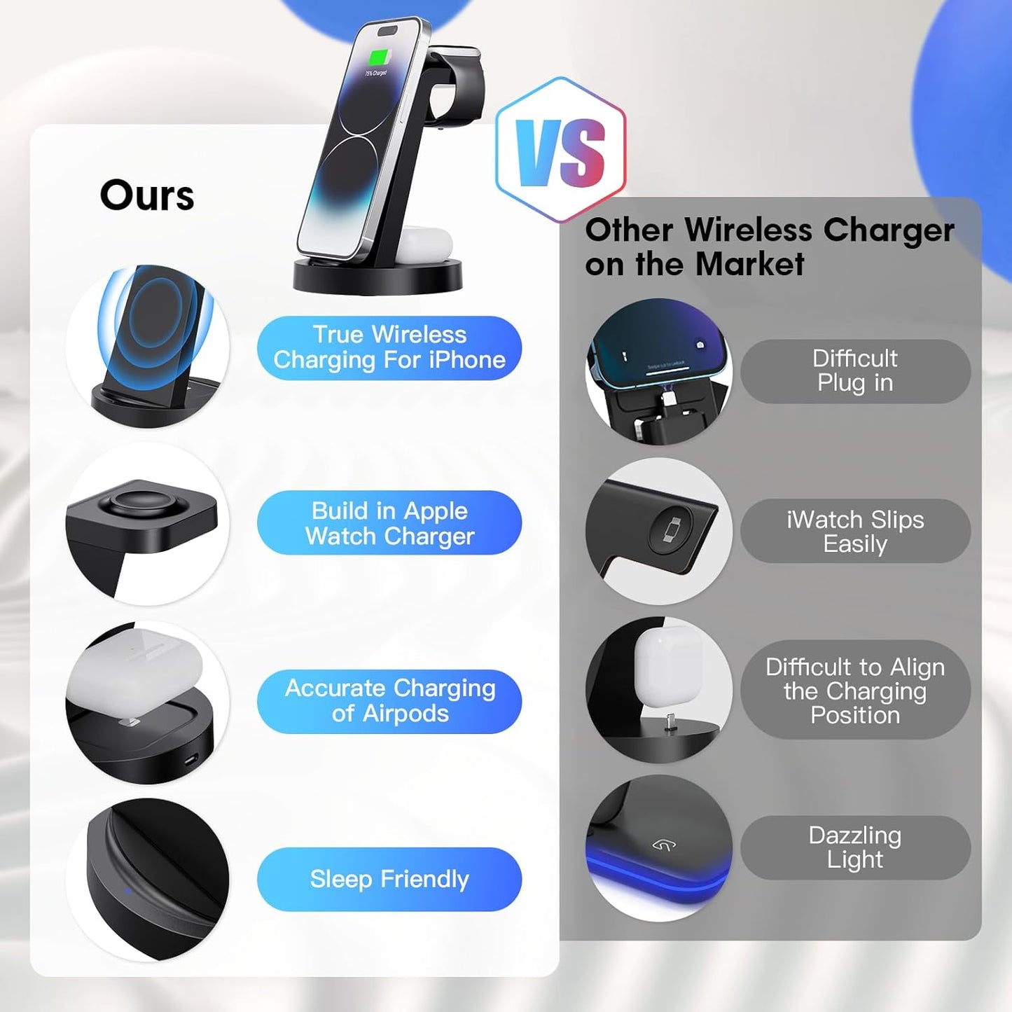 3-in-1 Wireless Charging Station for iPhone 16E, 16, 15, 14, 13, 12, 11, X Pro Max, Apple Watch, and AirPods 4, 3, Pro