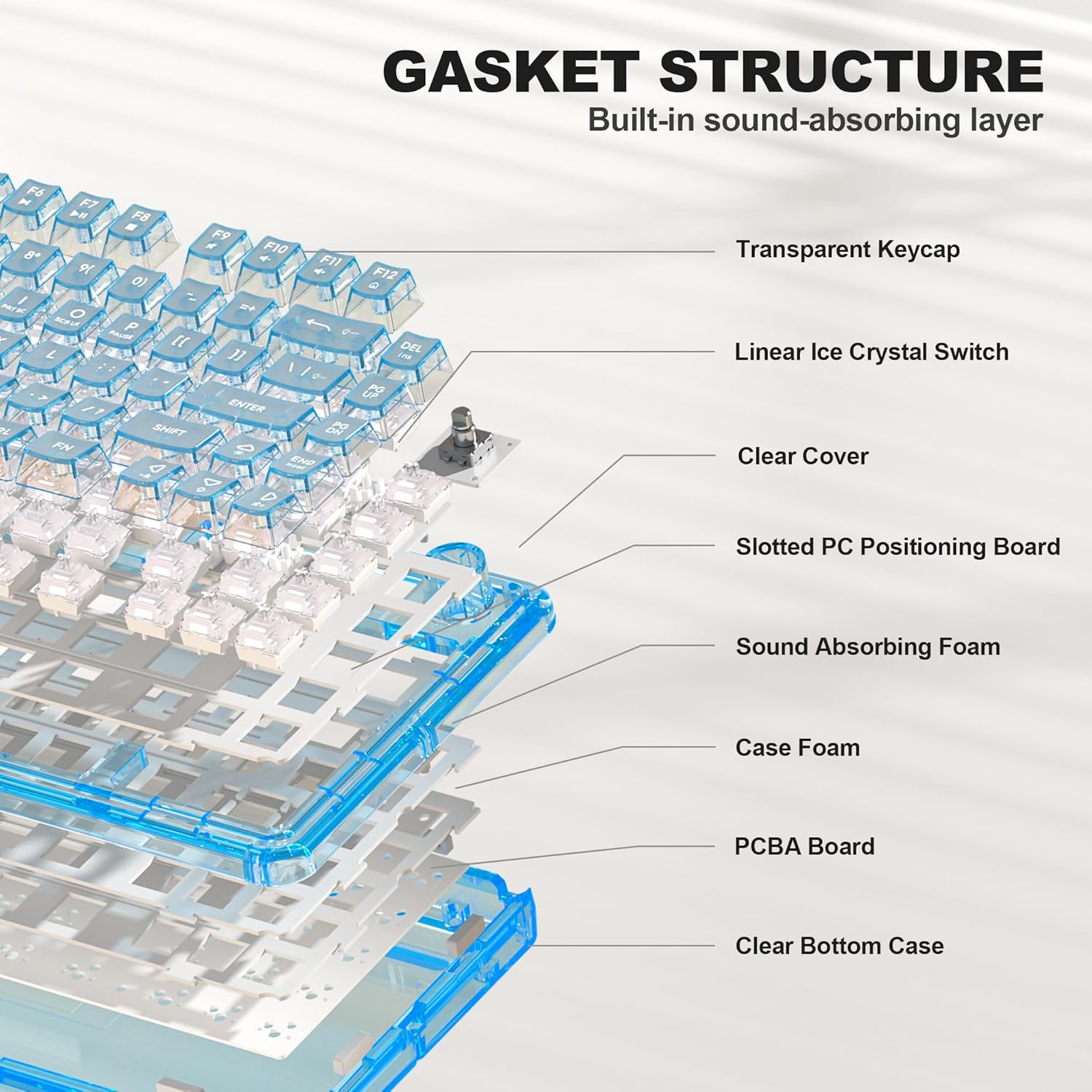 Transparent Mechanical Gaming Keyboard with RGB Backlighting, Wireless Connectivity, Customizable Acrylic Design, 80-Key Quiet Linear Switches, Multi-Mode Bluetooth 5.0/2.4G/USB-C, 4000mAh Battery, Blue