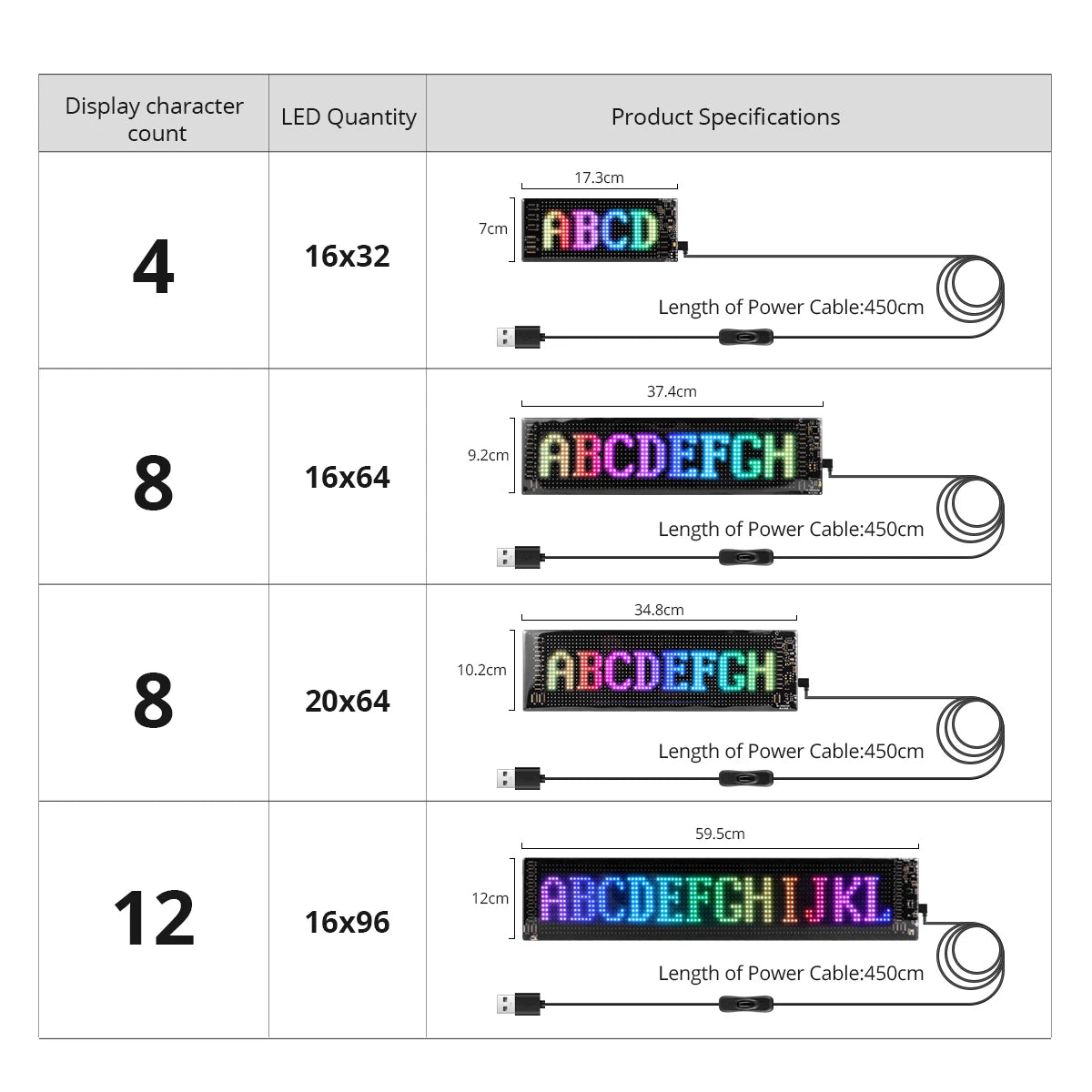 Smart Bluetooth LED Display Screens RGB LED Module Sign Matrix Pixel LED Panel Scrolling Signboard Advertising Light Car Decor